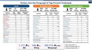 data-terbaru-bencana-sumatera-4-januari-2026-242174-orang-masih-mengungsi-wrv.jpg